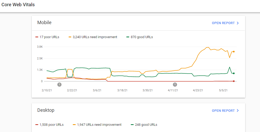 Search console core web vitals